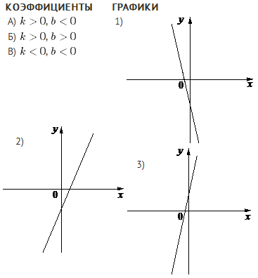 Vlastnosti sinu, cosinu, tangensu a cotangensu - Matematika polopatě