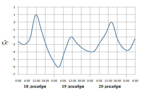 Реферат примеры функциональных зависимостей в реальных процессах и явлениях